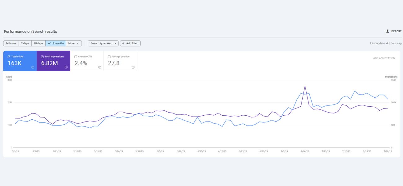 Google Search Console SEO results